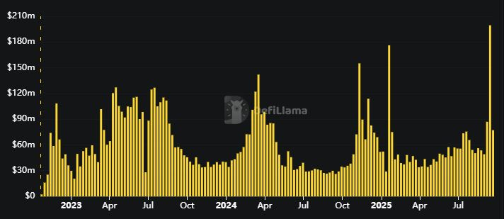 Polygon Crypto 在代币化领域取得领先，能否实现盈利？