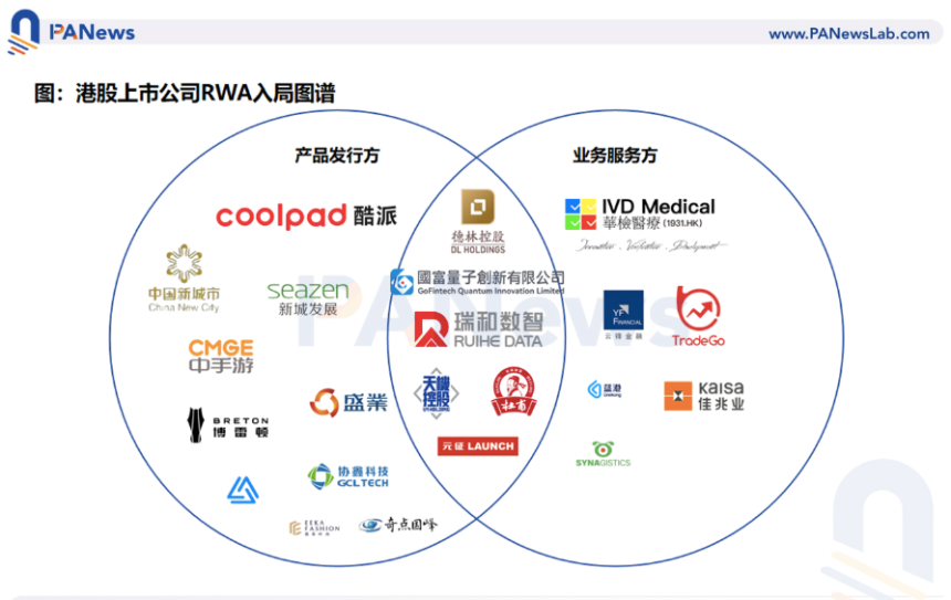 港股RWA代币化浪潮：解码上市公司链上迁徙
