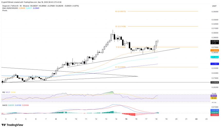 Meme币价格预测：狗狗币、柴犬币和佩佩币重获看涨势头