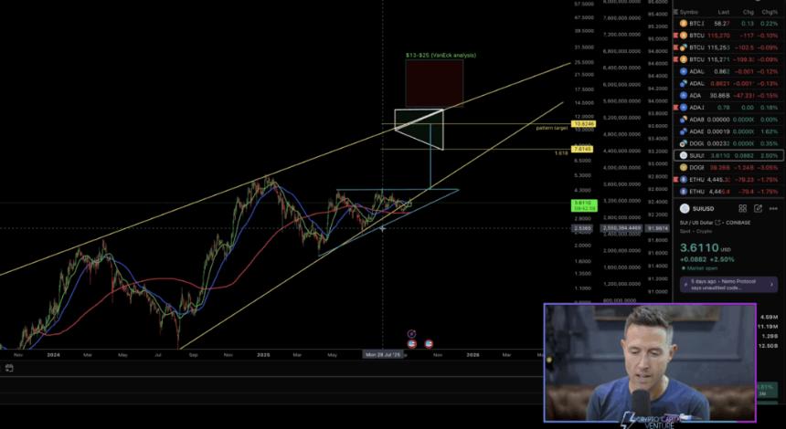 分析师预测SUI价格将迎来突破，目标价位锁定10至11美元