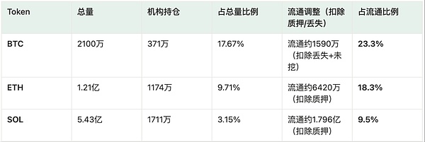 美联储降息后,机构主导的加密牛市还能持续多久?