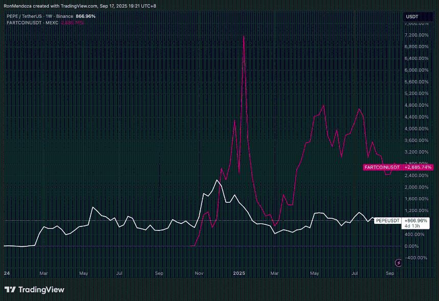PepeNode ICO融资额突破120万美元——仅剩24小时参与机会