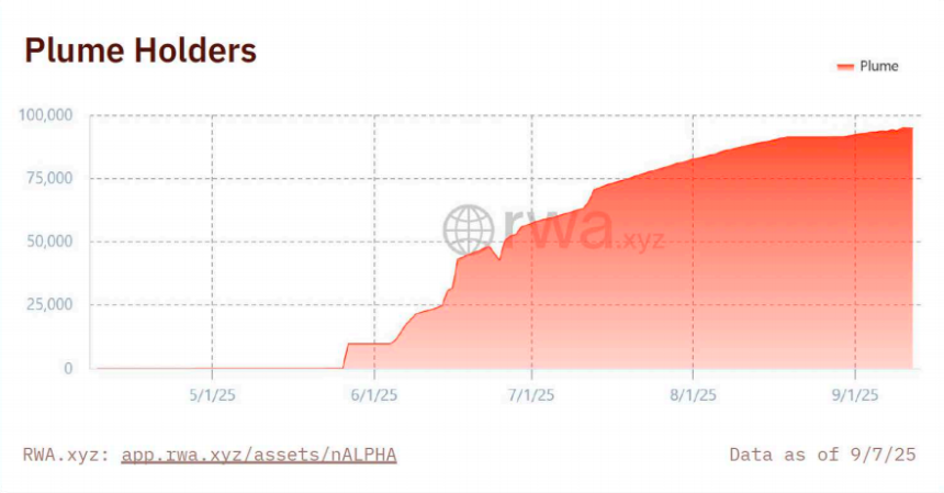 RWA 2025展望：从国债基石到可组合化资本市场的全面崛起