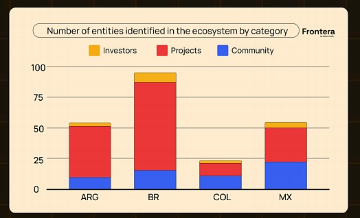 拉美加密全景：宏观环境的极致适应 稳定币的就地创新