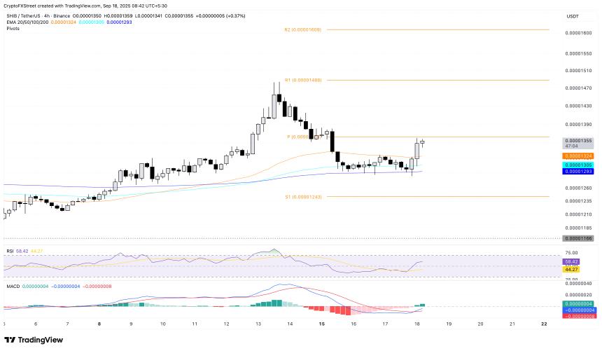 Meme币价格预测：狗狗币、柴犬币和佩佩币重获看涨势头