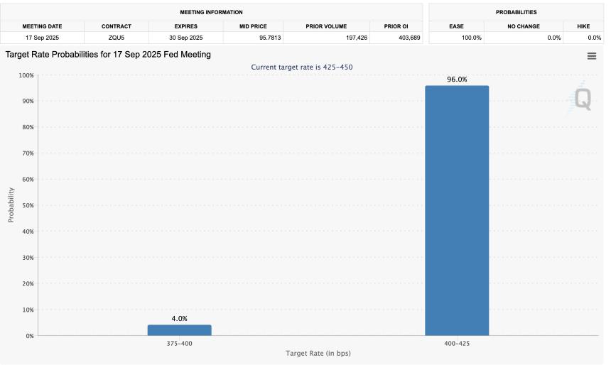  狗狗币价格预测：美联储降息持续，狗狗币回调考验弱势 