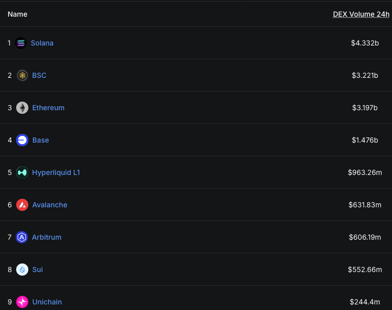  Avalanche 在韩国和日本扩展稳定币支付业务，AVAX 股价飙升 