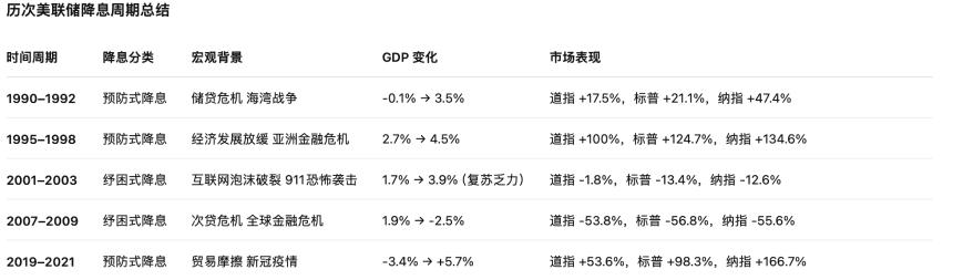 美联储降息25基点落地，市场如何演绎后续行情？