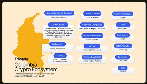 拉美加密全景：宏观环境的极致适应 稳定币的就地创新