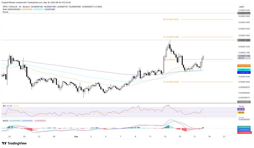 Meme币价格预测：狗狗币、柴犬币和佩佩币重获看涨势头