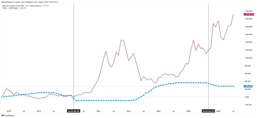 美联储降息25基点落地，市场如何演绎后续行情？