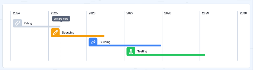 以太坊未来十年蓝图：从 Beam Chain 到 Lean Ethereum 的全面革新
