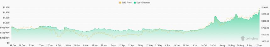 BNB突破1000美元再创新高，反弹将走向何方？