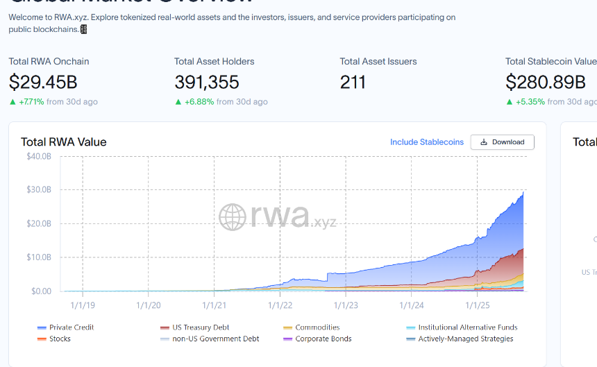 Crypto走向「外循环」,RWA为什么是Web3的「历史性班车」?