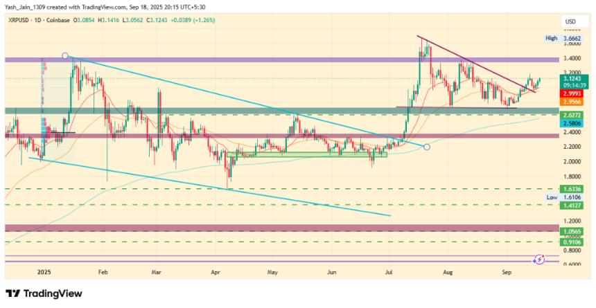 XRP价格飙升，因ETF首次亮相和SEC规则转变引发突破势头