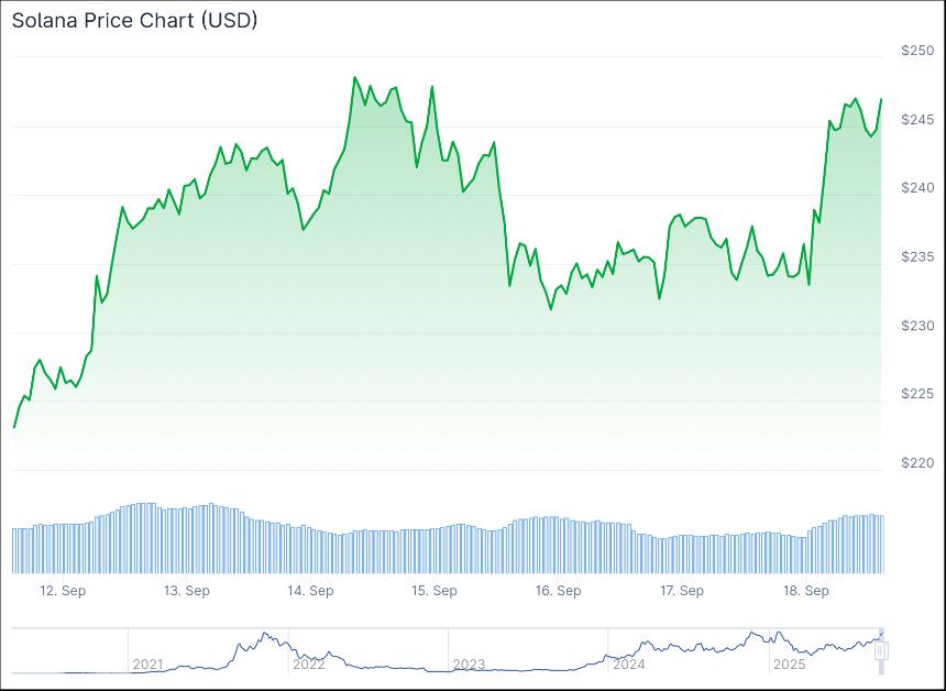 FOMC降息后，下一个爆发式增长的加密货币：分析师青睐的3种山寨币