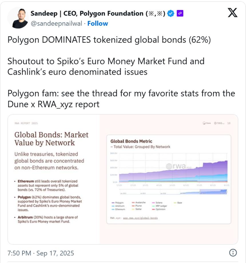 Polygon Crypto 在代币化领域取得领先，能否实现盈利？
