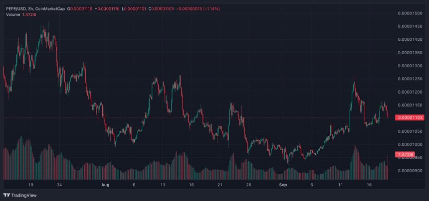  MemeCore 能翻转 Pepe 吗？现在最值得购买的 Meme 币 