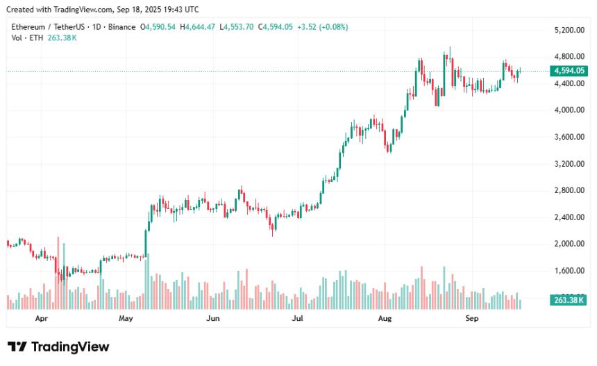 以太坊价格预测：ETH 线圈预示未来将上涨至 800 美元
