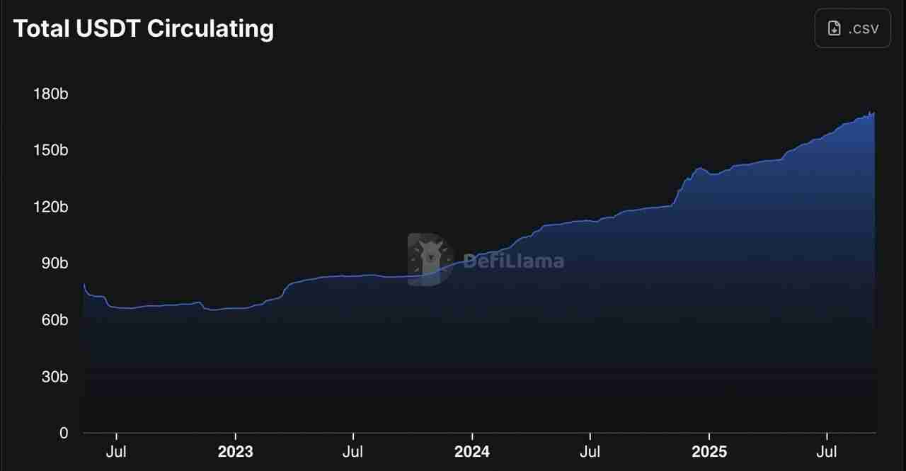 USAT是什么?如何运作?为什么Tether要为美国市场推出USAT 稳定币?