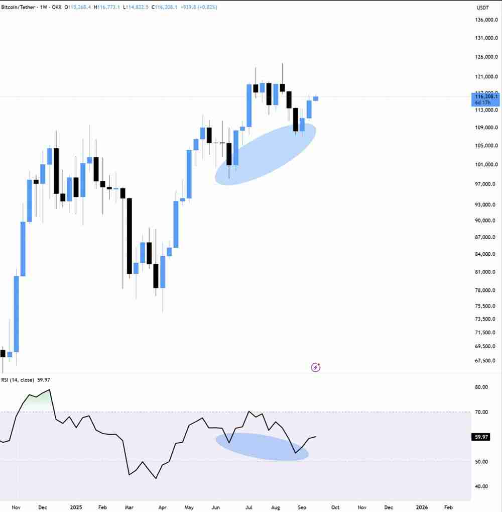 详细了解比特币日跌幅达到2%,在FOMC会议前出现BTC“经典”价格走势