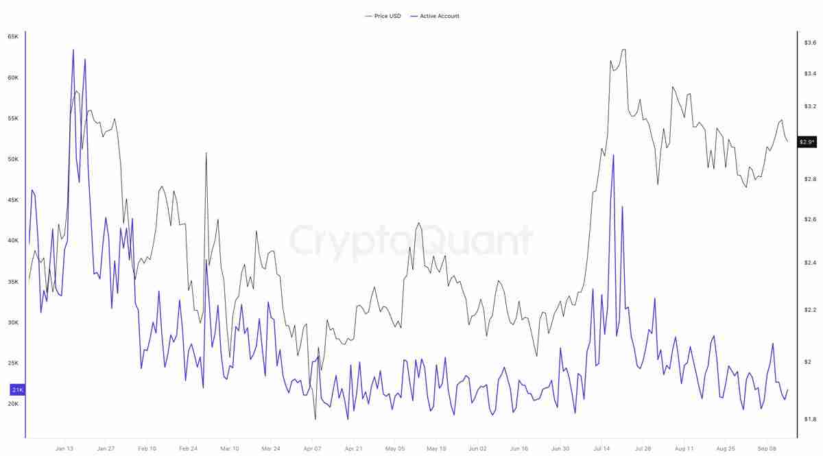 详细了解瑞波币（XRP）反弹停滞现3美元假突破，巨鲸持续抛压致上涨动能衰竭