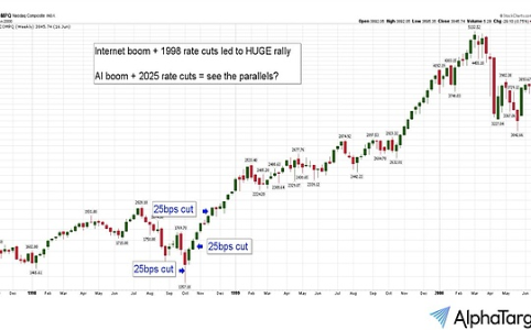 美联储降息25基点比特币波动加剧市场趋势引关注
