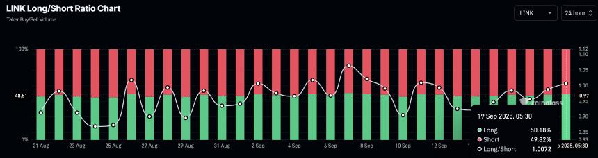 Chainlink价格预测：回购推动需求，LINK延续涨势