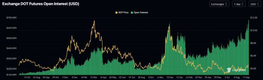 Polkadot价格预测：DOT突破关键阻力，目标剑指6.52美元