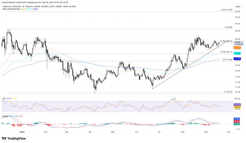 Chainlink价格预测：回购推动需求，LINK延续涨势