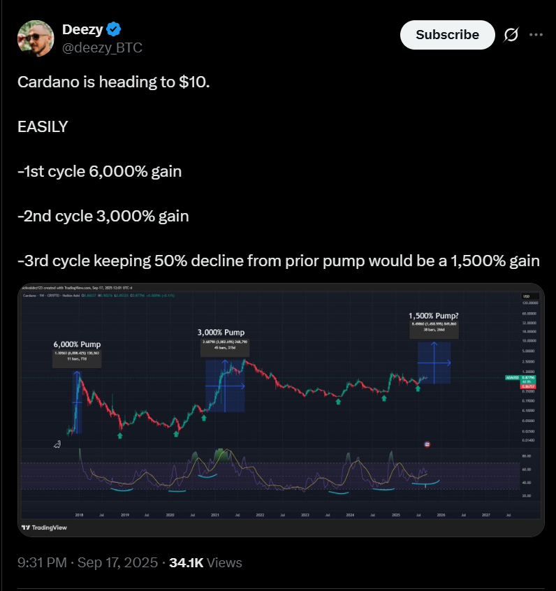 卡尔达诺价格预测：ADA将上涨6000%？灰度大盘股基金将获胜