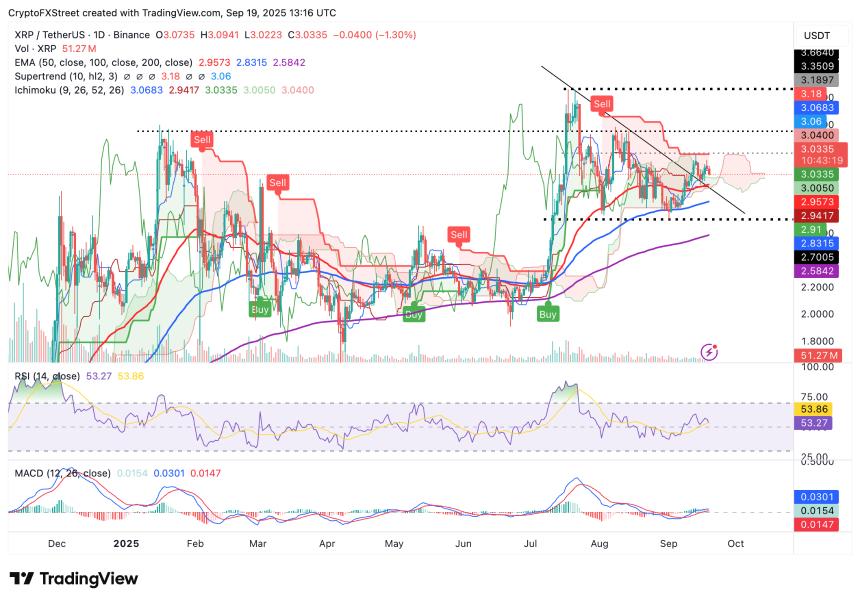 瑞波币价格预测：XRP交易不稳定，下行风险浮现