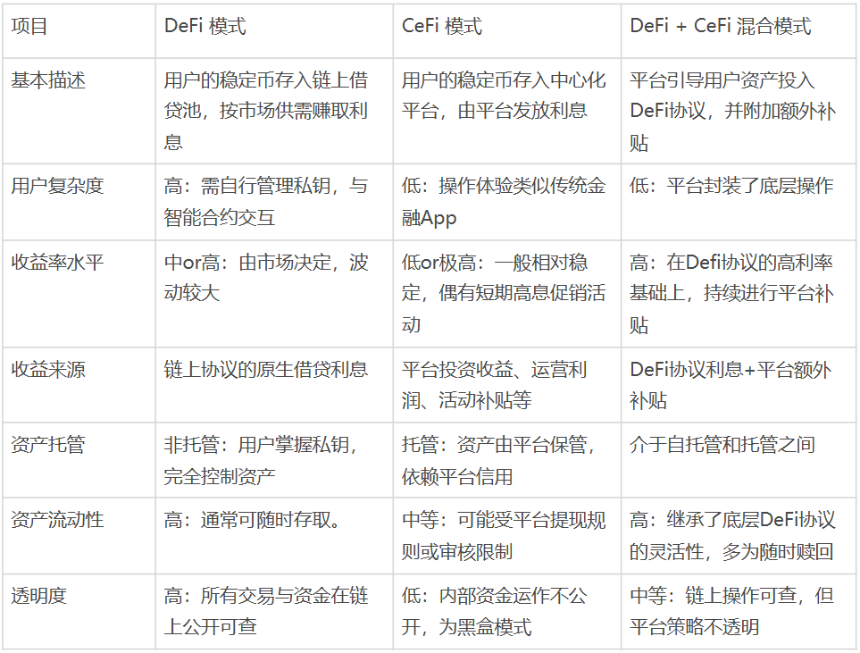 降息周期开启：Web3 稳定币理财能否成为万亿资金的新大陆？