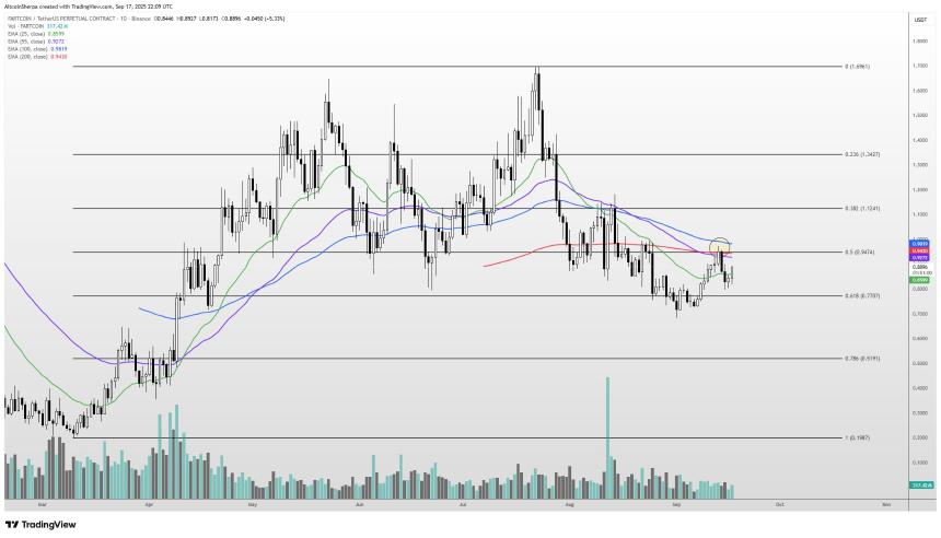 加密货币交易员表示，对于一家大型以太坊竞争对手来说，“情况看起来相当稳健”，并揭示了比特币和Fartcoin的前景