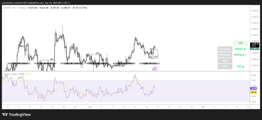以太坊价格展望:链上数据支撑看涨情绪,ETH或挑战4,800美元关口