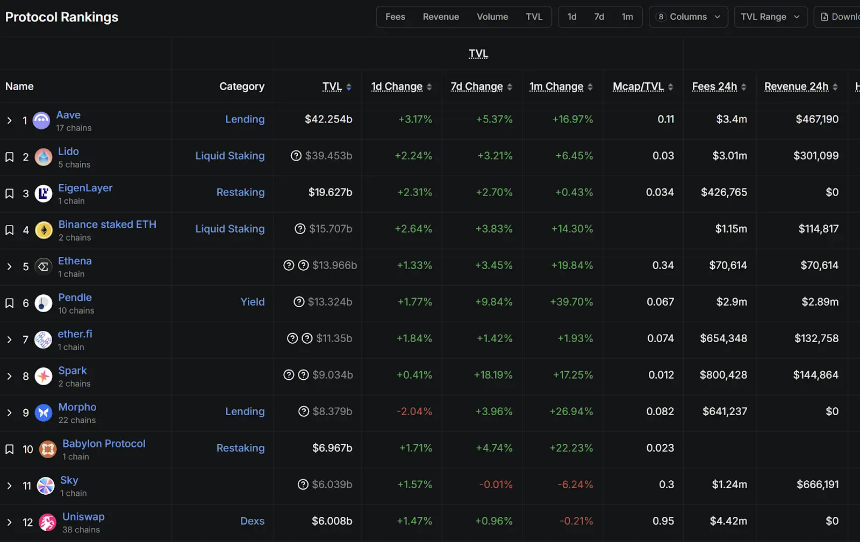 降息周期开启：Web3 稳定币理财能否成为万亿资金的新大陆？