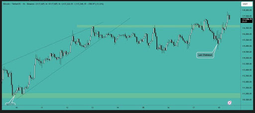 比特币价格逼近118,000美元大关，市场聚焦新高突破可能性