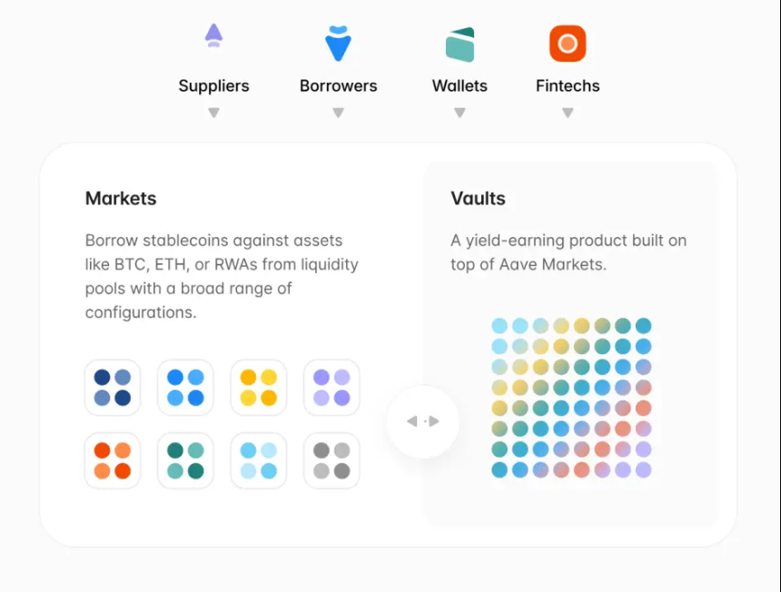 降息周期开启：Web3 稳定币理财能否成为万亿资金的新大陆？