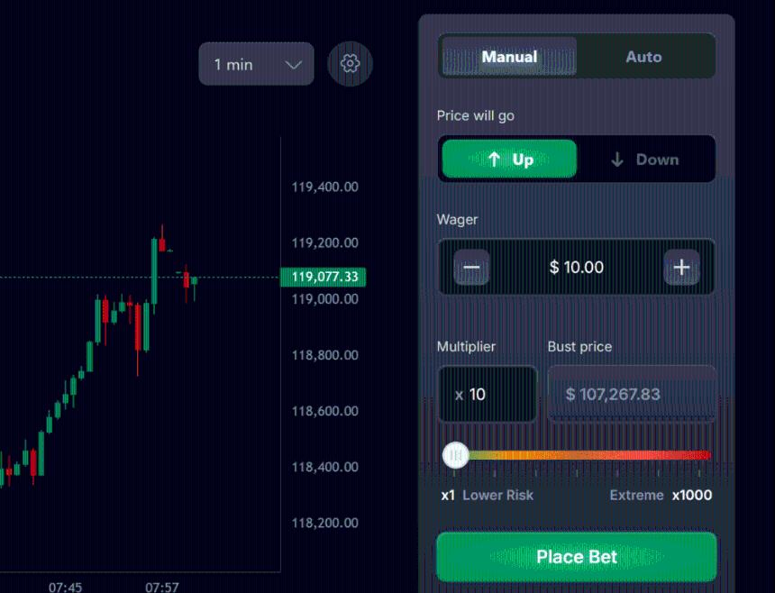  莱特币期货交易：顶级 LTC 期货平台 