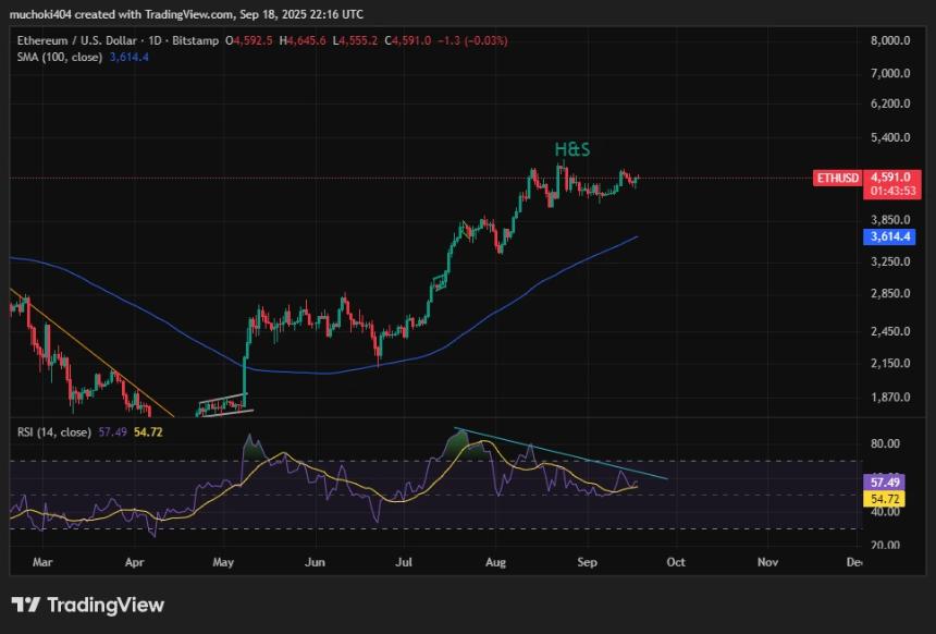 以太坊（ETH）鲸鱼疯狂买入，但本杰明·考恩仍然看跌：原因如下
