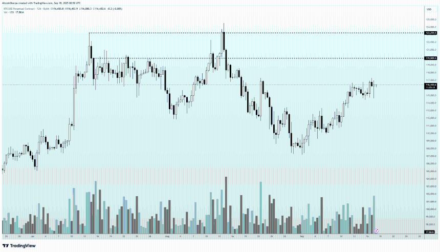加密货币交易员表示，对于一家大型以太坊竞争对手来说，“情况看起来相当稳健”，并揭示了比特币和Fartcoin的前景
