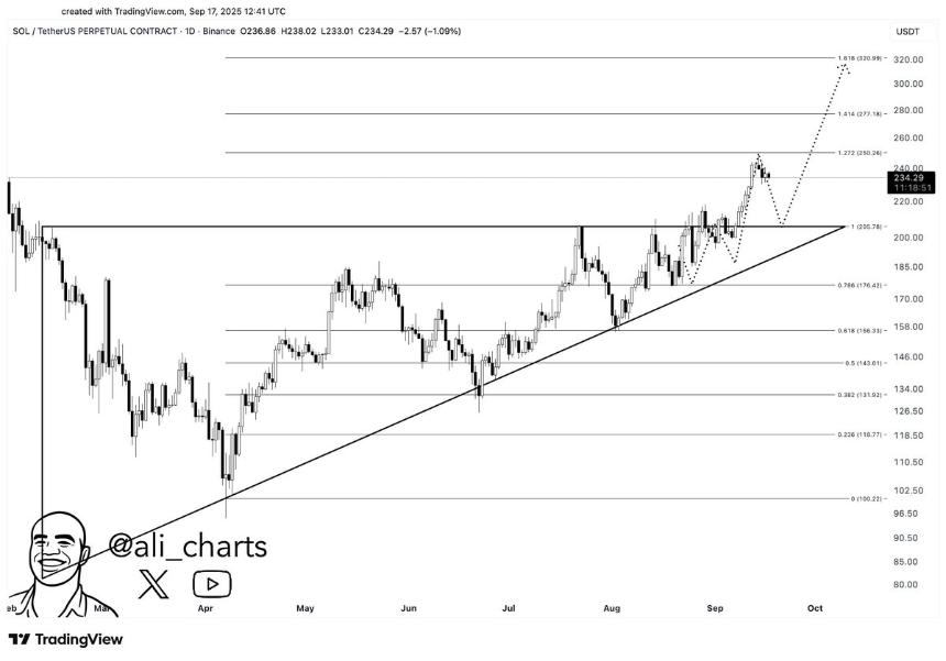 PEPE或将迎来78%涨幅：对称三角形突破在即