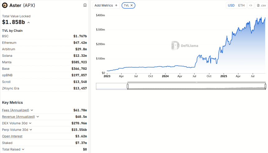 开局1,650%涨幅，Aster正接过Hyperliquid的叙事火炬？