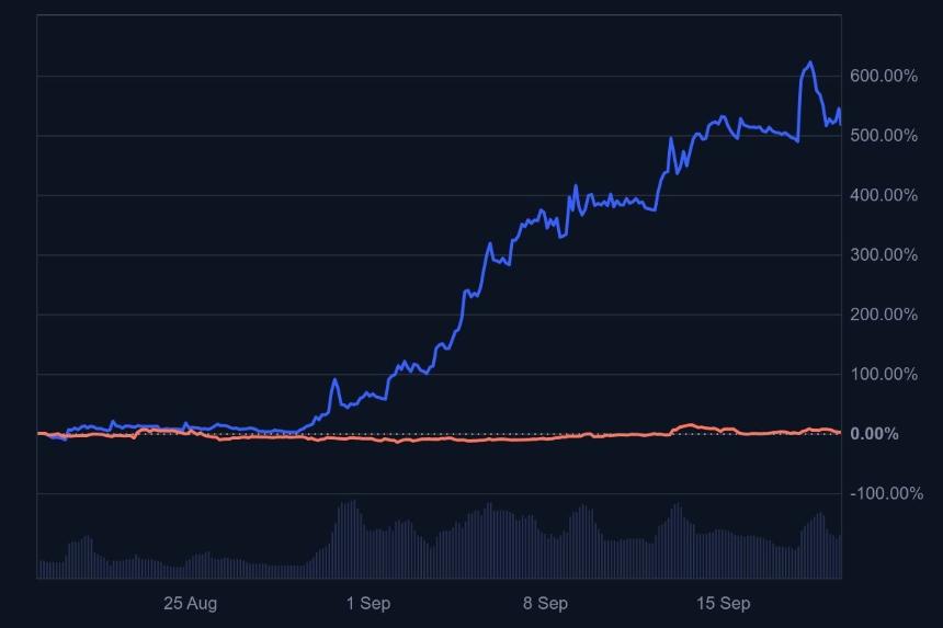  MemeCore 能翻转 Pepe 吗？现在最值得购买的 Meme 币 