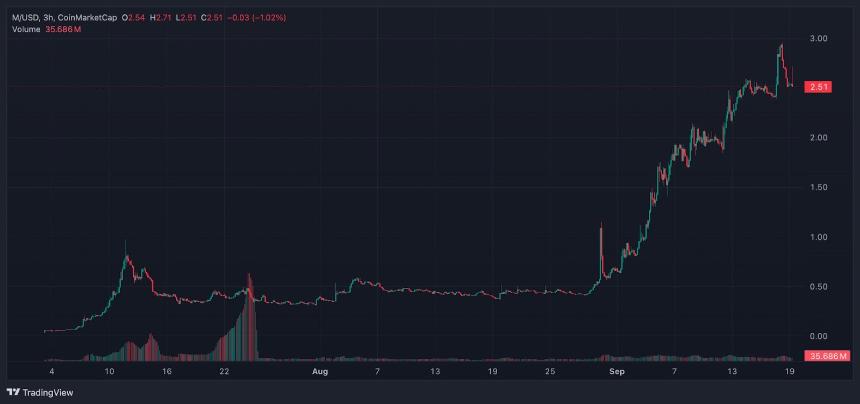  MemeCore 能翻转 Pepe 吗？现在最值得购买的 Meme 币 