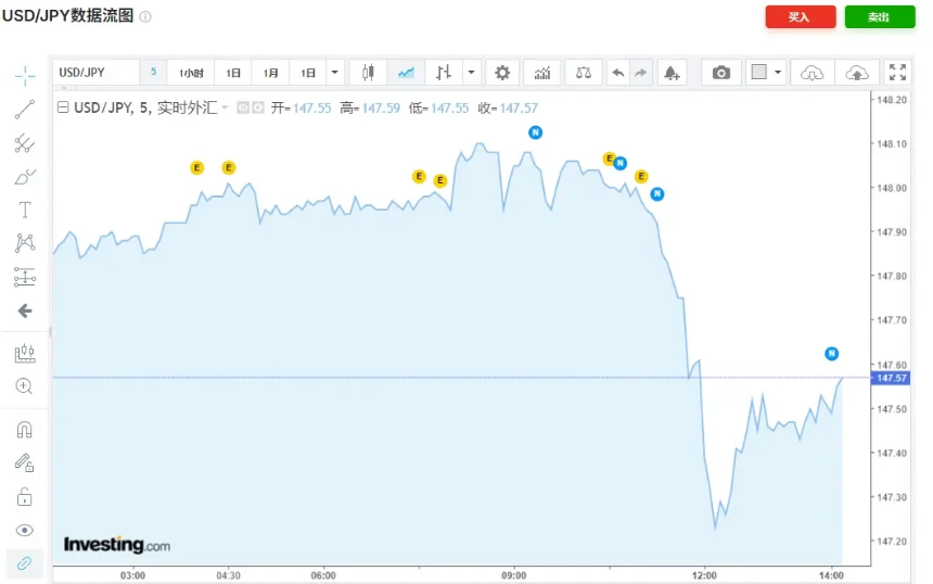 美联储降息落地，日本央行按兵不动，机构解析后市走向