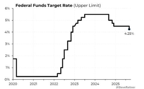 美联储降息25基点 比特币波动蓄势待发