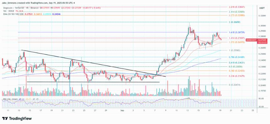  狗狗币处于边缘——距离突破跳板仅剩 2.5 天 