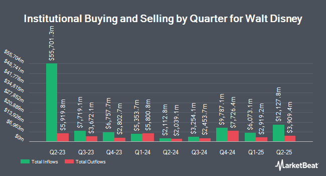  吉米·坎摩尔因争议言论被停职：查理·柯克事件后迪士尼股价如何反应？ 