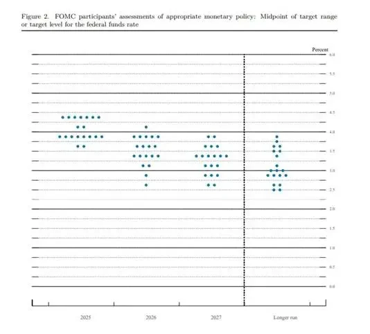 美联储降息落地，日本央行按兵不动，机构解析后市走向